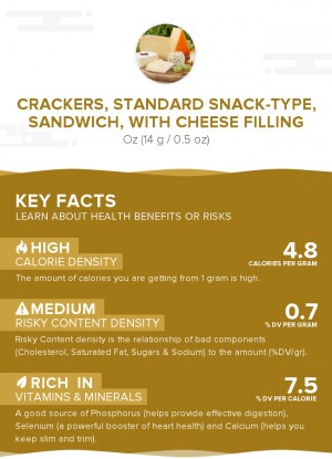Crackers, standard snack-type, sandwich, with cheese filling