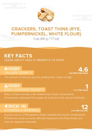 Crackers, toast thins (rye, pumpernickel, white flour)