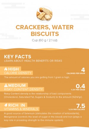 Crackers, water biscuits