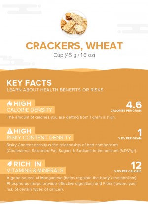 Crackers, wheat