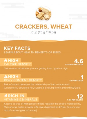 Crackers, wheat