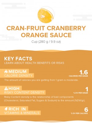 Cran-Fruit Cranberry Orange Sauce