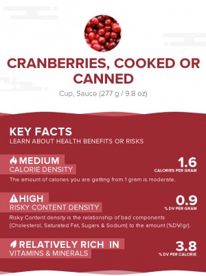 Cranberries, cooked or canned