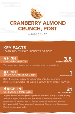 Cranberry Almond Crunch, Post