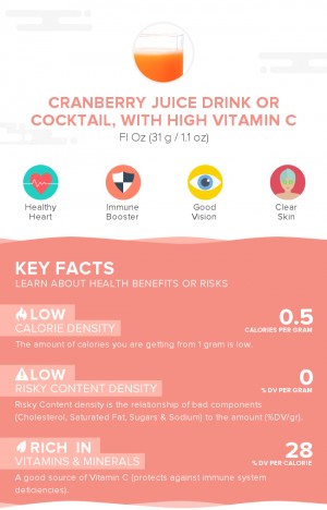 Cranberry juice drink or cocktail, with high vitamin C