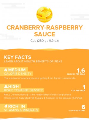 Cranberry-raspberry Sauce