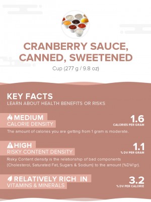 Cranberry sauce, canned, sweetened