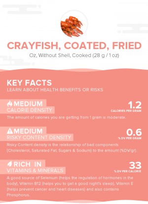 Crayfish, coated, fried