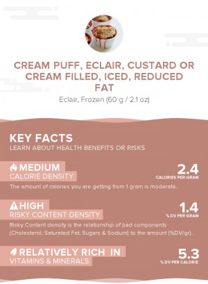 Cream puff, eclair, custard or cream filled, iced, reduced fat