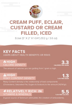 Cream puff, eclair, custard or cream filled, iced