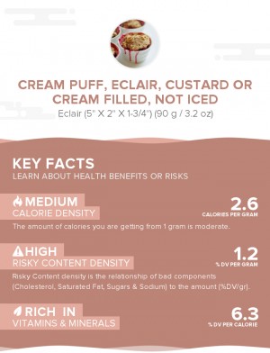 Cream puff, eclair, custard or cream filled, not iced