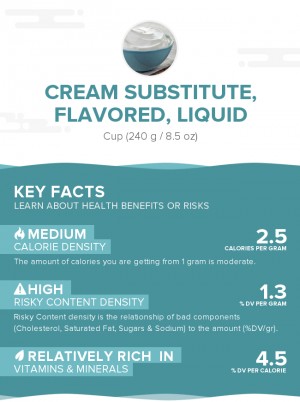 Cream substitute, flavored, liquid