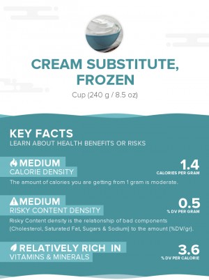 Cream substitute, frozen