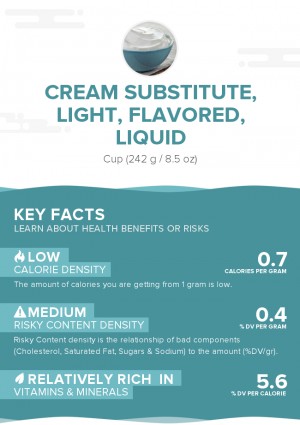 Cream substitute, light, flavored, liquid