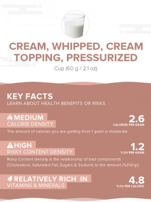 Cream, whipped, cream topping, pressurized