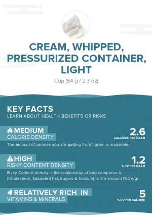 Cream, whipped, pressurized container, light