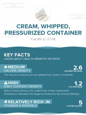 Cream, whipped, pressurized container