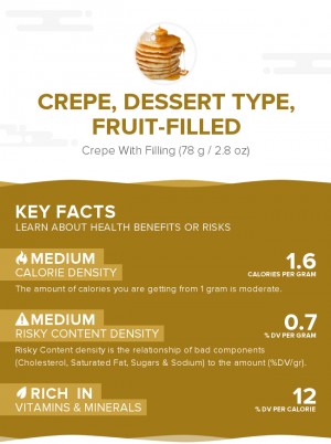 Crepe, dessert type, fruit-filled