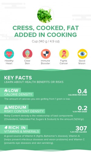 Cress, cooked, fat added in cooking