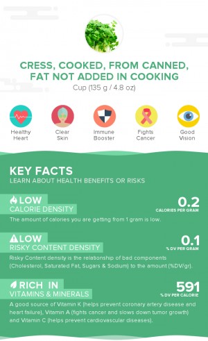 Cress, cooked, from canned, fat not added in cooking