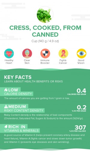 Cress, cooked, from canned