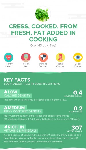 Cress, cooked, from fresh, fat added in cooking
