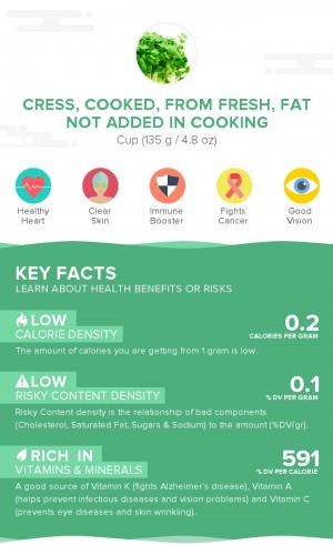 Cress, cooked, from fresh, fat not added in cooking