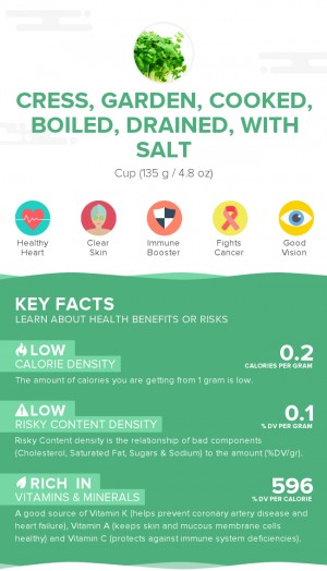 Cress, garden, cooked, boiled, drained, with salt