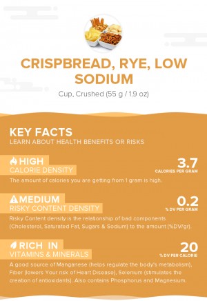 Crispbread, rye, low sodium