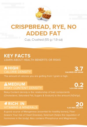 Crispbread, rye, no added fat