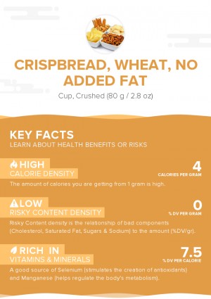 Crispbread, wheat, no added fat