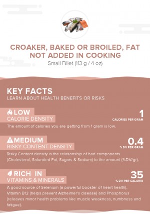 Croaker, baked or broiled, fat not added in cooking