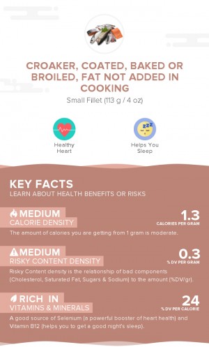 Croaker, coated, baked or broiled, fat not added in cooking