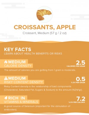 Croissants, apple