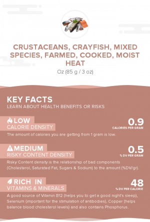 Crustaceans, crayfish, mixed species, farmed, cooked, moist heat