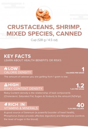 Crustaceans, shrimp, mixed species, canned