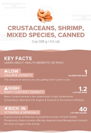 Crustaceans, shrimp, mixed species, canned