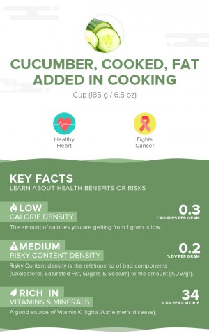 Cucumber, cooked, fat added in cooking