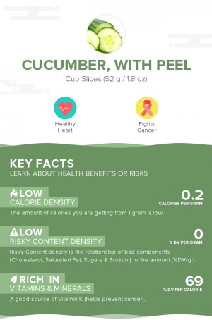 Cucumber, with peel, raw