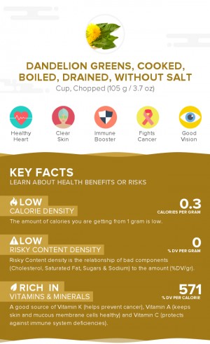 Dandelion greens, cooked, boiled, drained, without salt