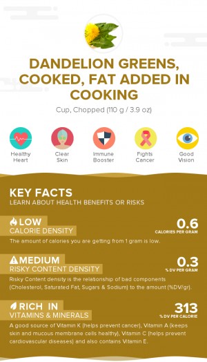 Dandelion greens, cooked, fat added in cooking