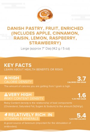 Danish pastry, fruit, enriched (includes apple, cinnamon, raisin, lemon, raspberry, strawberry)