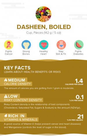 Dasheen, boiled