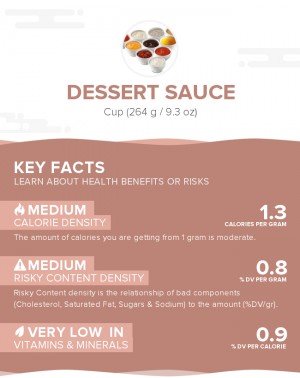 Dessert sauce