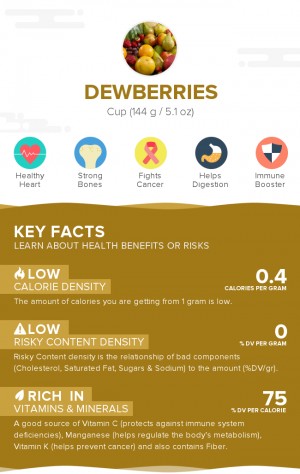 Dewberries, raw