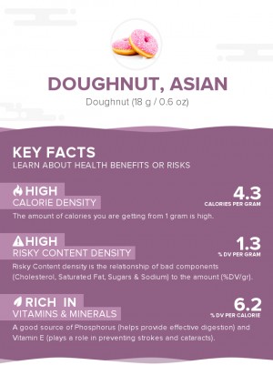 Doughnut, Asian