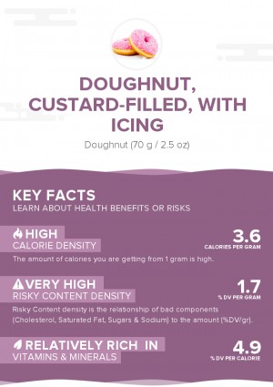 Doughnut, custard-filled, with icing