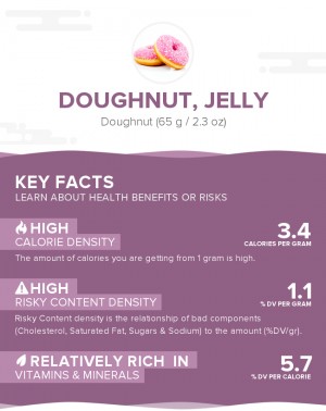 Doughnut, jelly