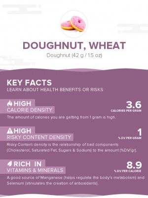 Doughnut, wheat