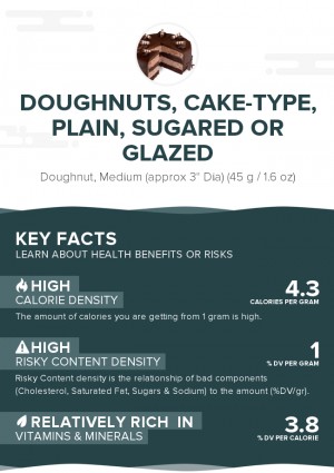 Doughnuts, cake-type, plain, sugared or glazed